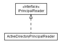 Package class diagram package lumis.portal.principal.importprincipal.reader