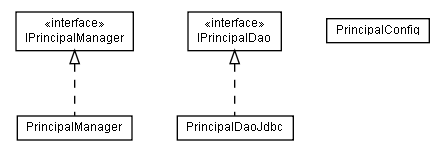 Package class diagram package lumis.portal.principal