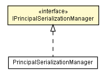 Package class diagram package IPrincipalSerializationManager