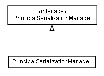 Package class diagram package lumis.portal.principal.serialization