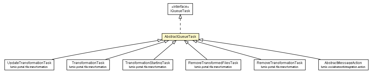 Package class diagram package AbstractQueueTask