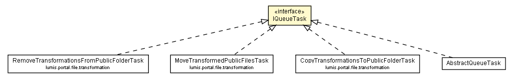 Package class diagram package IQueueTask