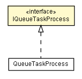 Package class diagram package IQueueTaskProcess