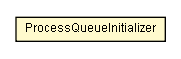 Package class diagram package ProcessQueueInitializer