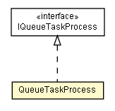 Package class diagram package QueueTaskProcess