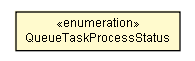 Package class diagram package QueueTaskProcessStatus