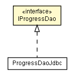 Package class diagram package IProgressDao