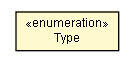 Package class diagram package ProgressConfig.Type