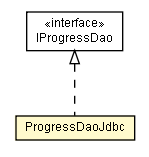 Package class diagram package ProgressDaoJdbc