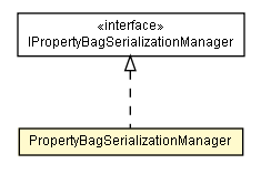 Package class diagram package PropertyBagSerializationManager