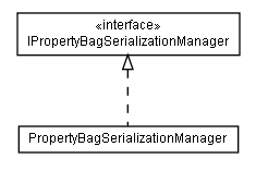 Package class diagram package lumis.portal.propertybag.serialization