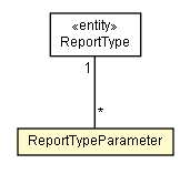 Package class diagram package ReportTypeParameter