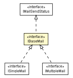 Package class diagram package IBaseMail