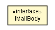 Package class diagram package IMailBody