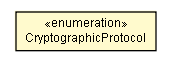 Package class diagram package IMailConfig.CryptographicProtocol