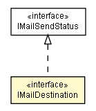 Package class diagram package IMailDestination