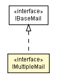 Package class diagram package IMultipleMail