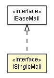 Package class diagram package ISingleMail