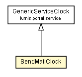 Package class diagram package SendMailClock