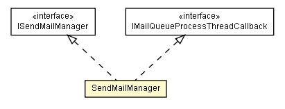 Package class diagram package SendMailManager