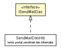 Package class diagram package ISendMailDao