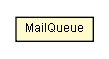 Package class diagram package MailQueue