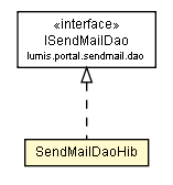 Package class diagram package SendMailDaoHib