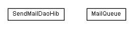 Package class diagram package lumis.portal.sendmail.dao.hibernate