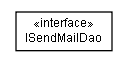 Package class diagram package lumis.portal.sendmail.dao