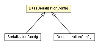 Package class diagram package BaseSerializationConfig