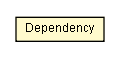 Package class diagram package Dependency