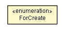 Package class diagram package DeserializationContext.ImportMemberRules.ForCreate