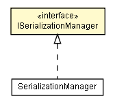 Package class diagram package ISerializationManager