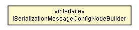 Package class diagram package ISerializationMessageConfigNodeBuilder