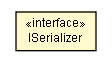 Package class diagram package ISerializer