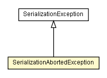 Package class diagram package SerializationAbortedException