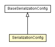 Package class diagram package SerializationConfig