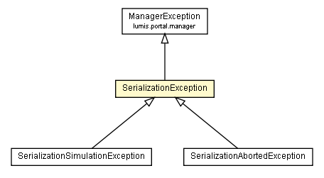 Package class diagram package SerializationException