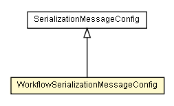 Package class diagram package SerializationManager2.WorkflowSerializationMessageConfig