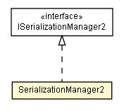 Package class diagram package SerializationManager2