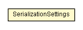 Package class diagram package SerializationSettings