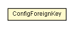 Package class diagram package ConfigForeignKey