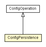 Package class diagram package ConfigPersistence