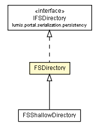 Package class diagram package FSDirectory