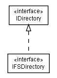 Package class diagram package lumis.portal.serialization.persistency