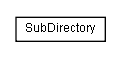 Package class diagram package lumis.portal.serialization.persistency.sub