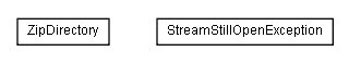 Package class diagram package lumis.portal.serialization.persistency.zip