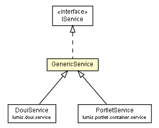 Package class diagram package GenericService