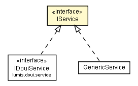 Package class diagram package IService