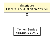 Package class diagram package IServiceClockDefinitionProvider